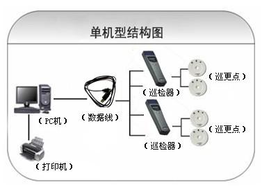 德惠市巡更系统六号