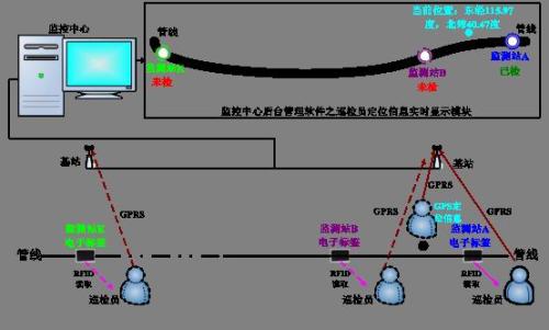 德惠市巡更系统八号