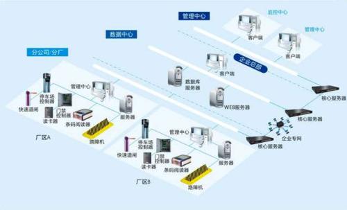 德惠市食堂收费管理系统七号