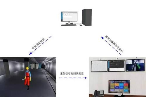 德惠市人员定位系统三号