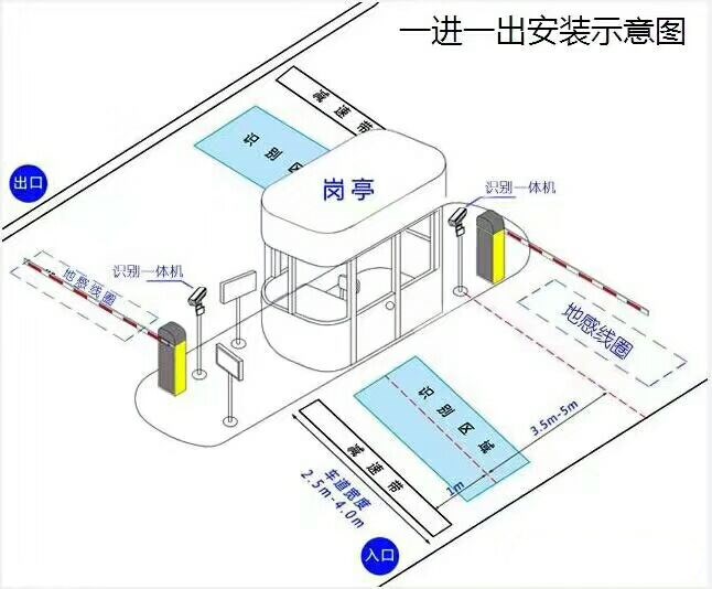 德惠市标准车牌识别系统安装图