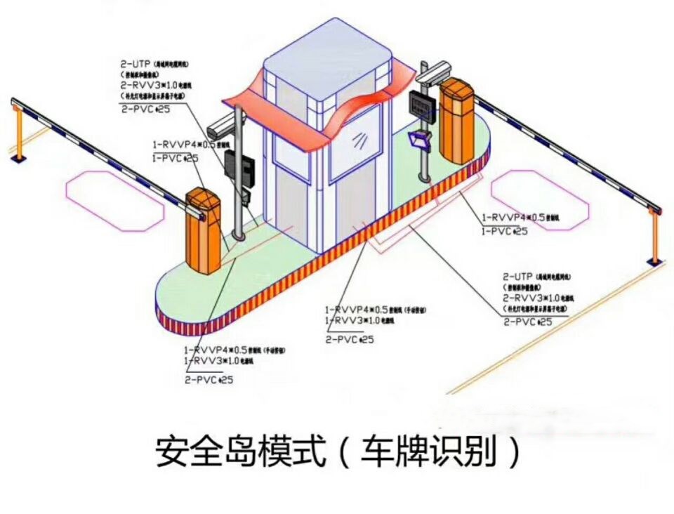 德惠市双通道带岗亭车牌识别