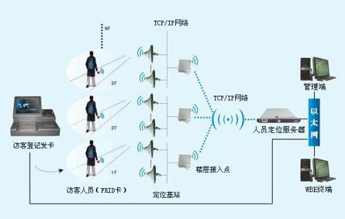 德惠市人员定位系统一号