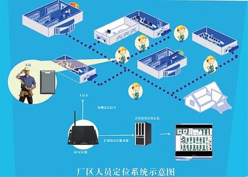 德惠市人员定位系统四号