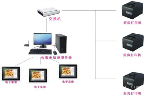 德惠市收银系统六号