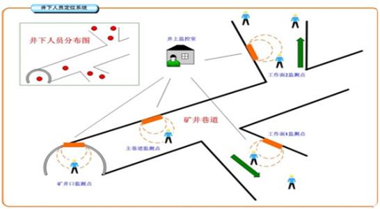 德惠市人员定位系统七号