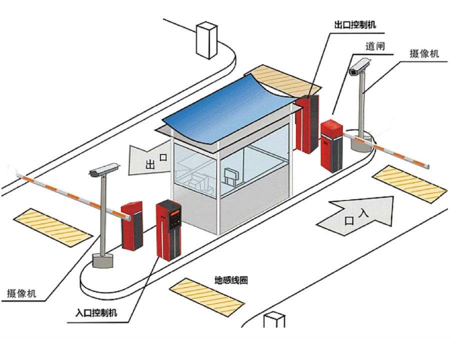 德惠市标准双通道刷卡停车系统安装示意